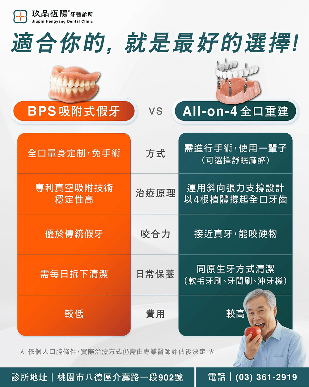 牙齒問題，沒有最對，只有最適合